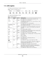 Предварительный просмотр 15 страницы ZyXEL Communications AMG1302-T11C User Manual