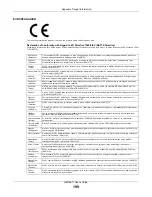 Preview for 199 page of ZyXEL Communications AMROM Z2 User Manual