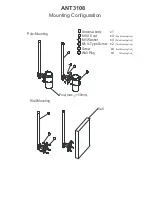 ZyXEL Communications ANT-3108 - MOUNTING Configuration предпросмотр