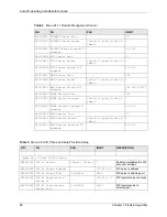 Preview for 28 page of ZyXEL Communications APS 1.0 Administrator'S Manual