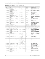 Preview for 30 page of ZyXEL Communications APS 1.0 Administrator'S Manual