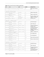 Preview for 31 page of ZyXEL Communications APS 1.0 Administrator'S Manual