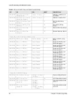 Preview for 32 page of ZyXEL Communications APS 1.0 Administrator'S Manual