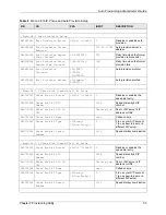 Preview for 33 page of ZyXEL Communications APS 1.0 Administrator'S Manual