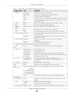 Предварительный просмотр 40 страницы ZyXEL Communications ATP200 User Manual