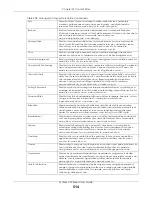 Preview for 514 page of ZyXEL Communications ATP200 User Manual