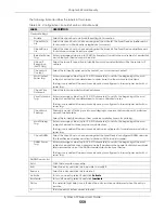 Preview for 559 page of ZyXEL Communications ATP200 User Manual