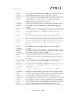 Preview for 13 page of ZyXEL Communications AURORA CAM3115 User Manual