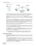 Preview for 198 page of ZyXEL Communications BG-418N v1 User Manual