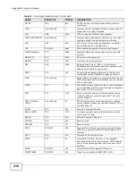 Preview for 210 page of ZyXEL Communications BG-418N v1 User Manual