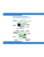 Preview for 40 page of ZyXEL Communications CAM5525 Quick Start Manual