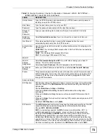 Preview for 73 page of ZyXEL Communications Centralized Network Management Vantage CNM User Manual