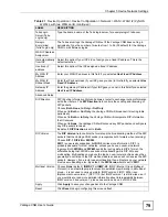 Preview for 79 page of ZyXEL Communications Centralized Network Management Vantage CNM User Manual