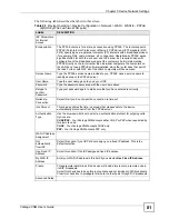 Preview for 81 page of ZyXEL Communications Centralized Network Management Vantage CNM User Manual