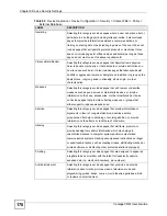 Preview for 170 page of ZyXEL Communications Centralized Network Management Vantage CNM User Manual