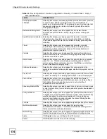 Preview for 174 page of ZyXEL Communications Centralized Network Management Vantage CNM User Manual