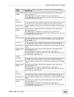 Preview for 205 page of ZyXEL Communications Centralized Network Management Vantage CNM User Manual