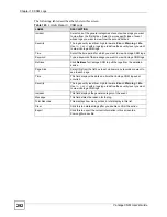 Preview for 292 page of ZyXEL Communications Centralized Network Management Vantage CNM User Manual