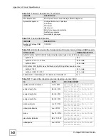 Предварительный просмотр 342 страницы ZyXEL Communications Centralized Network Management Vantage CNM User Manual