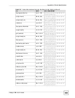 Preview for 343 page of ZyXEL Communications Centralized Network Management Vantage CNM User Manual