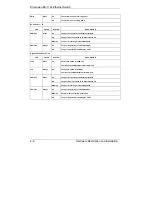 Предварительный просмотр 22 страницы ZyXEL Communications DIMENSION ES-1124 User Manual