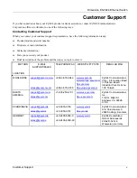 Preview for 5 page of ZyXEL Communications Dimension ES-3024 User Manual