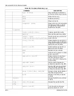 Preview for 186 page of ZyXEL Communications Dimension ES-3124 User Manual