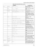 Preview for 189 page of ZyXEL Communications Dimension ES-3124 User Manual