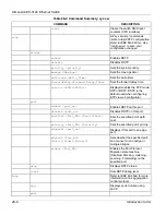 Preview for 190 page of ZyXEL Communications Dimension ES-3124 User Manual