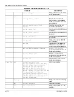 Preview for 192 page of ZyXEL Communications Dimension ES-3124 User Manual