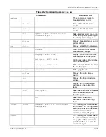 Preview for 193 page of ZyXEL Communications Dimension ES-3124 User Manual