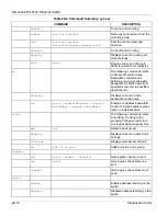 Preview for 194 page of ZyXEL Communications Dimension ES-3124 User Manual