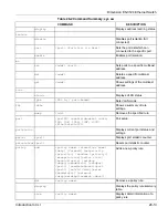 Preview for 195 page of ZyXEL Communications Dimension ES-3124 User Manual