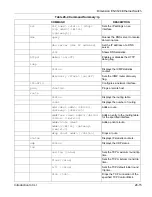 Preview for 197 page of ZyXEL Communications Dimension ES-3124 User Manual