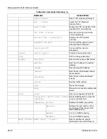 Preview for 198 page of ZyXEL Communications Dimension ES-3124 User Manual