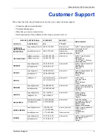 Preview for 7 page of ZyXEL Communications Dimension ES-3148 User Manual