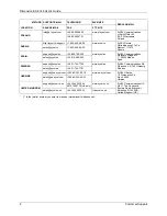 Preview for 8 page of ZyXEL Communications Dimension ES-3148 User Manual