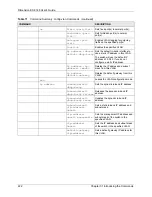 Preview for 224 page of ZyXEL Communications Dimension ES-3148 User Manual