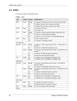 Preview for 46 page of ZyXEL Communications Dimension ES-4124 User Manual