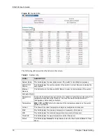 Preview for 72 page of ZyXEL Communications Dimension ES-4124 User Manual