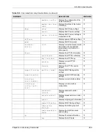 Preview for 271 page of ZyXEL Communications Dimension ES-4124 User Manual