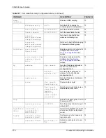 Preview for 278 page of ZyXEL Communications Dimension ES-4124 User Manual