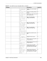 Preview for 287 page of ZyXEL Communications Dimension ES-4124 User Manual