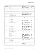 Preview for 289 page of ZyXEL Communications Dimension ES-4124 User Manual