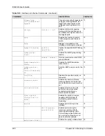 Preview for 292 page of ZyXEL Communications Dimension ES-4124 User Manual