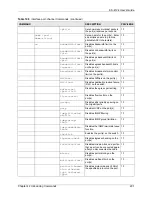 Preview for 293 page of ZyXEL Communications Dimension ES-4124 User Manual