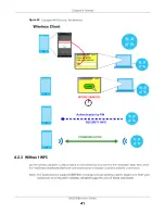 Предварительный просмотр 41 страницы ZyXEL Communications DX5510-B0 User Manual