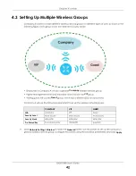 Предварительный просмотр 42 страницы ZyXEL Communications DX5510-B0 User Manual