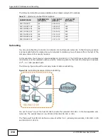 Предварительный просмотр 310 страницы ZyXEL Communications eir F1000 User Manual