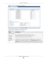 Предварительный просмотр 96 страницы ZyXEL Communications EMG3425-Q10A User Manual